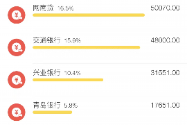 峨眉山专业讨债公司有哪些核心服务？